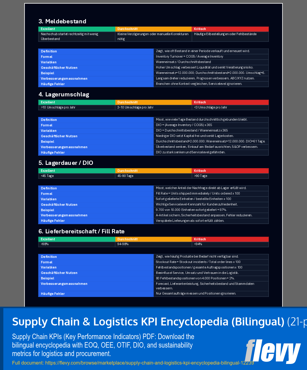 Supply Chain & Logistics KPI Encyclopedia (Bilingual) (21-page PDF document) Preview Image
