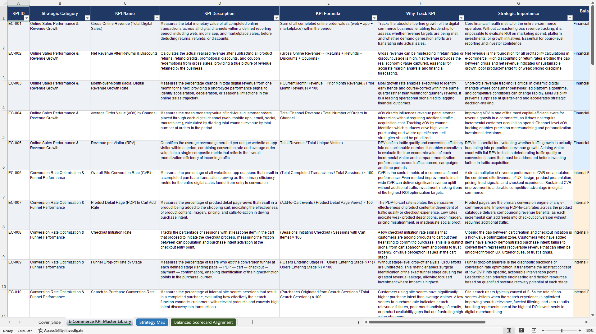 E-Commerce KPIs & Benchmarks (Excel template (XLSX)) Preview Image