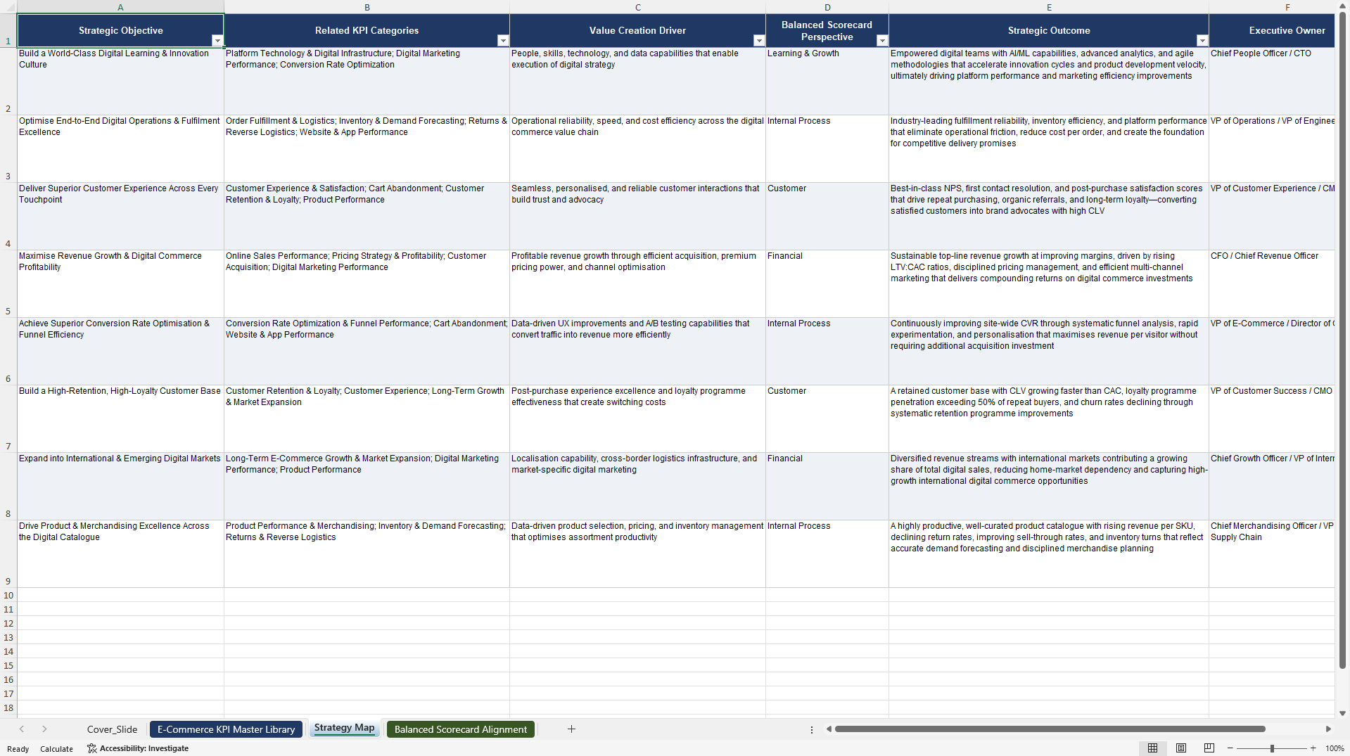 E-Commerce KPIs & Benchmarks (Excel template (XLSX)) Preview Image
