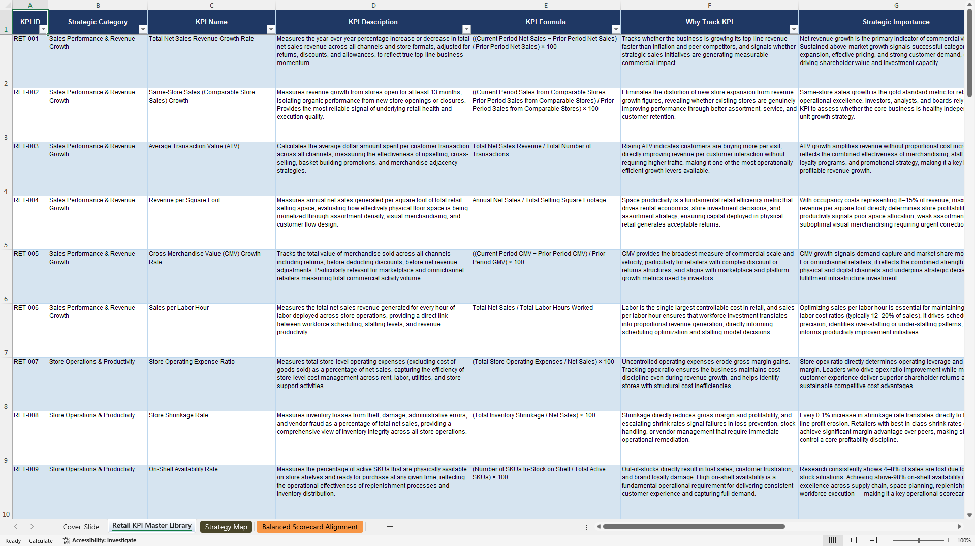 Retail KPIs & Benchmarks (Excel template (XLSX)) Preview Image
