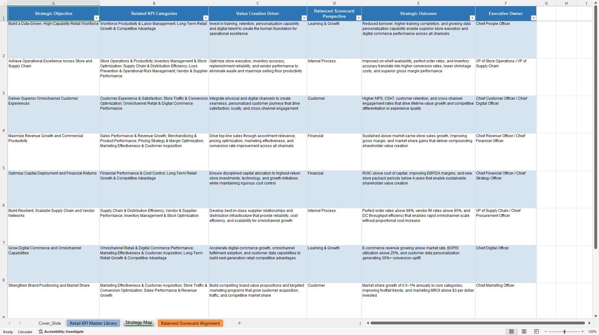 Retail KPIs & Benchmarks (Excel template (XLSX)) Preview Image