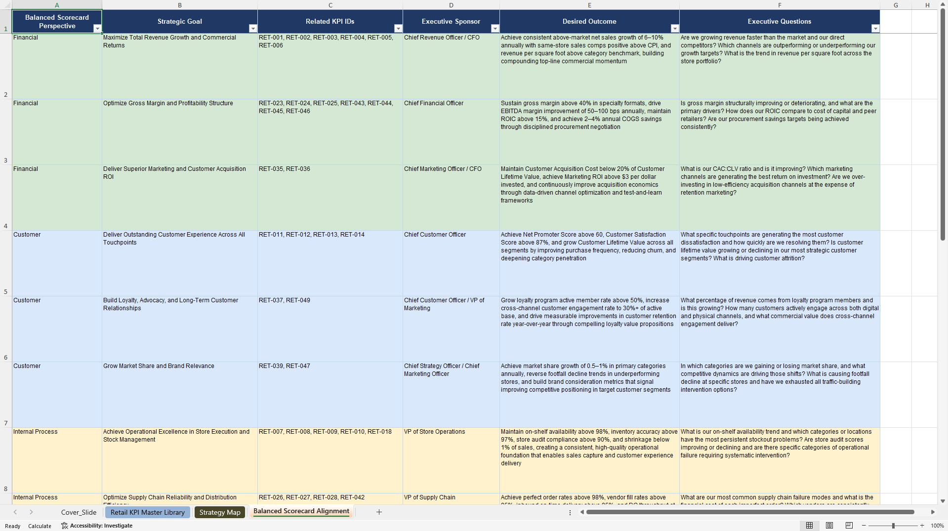 Retail KPIs & Benchmarks (Excel template (XLSX)) Preview Image