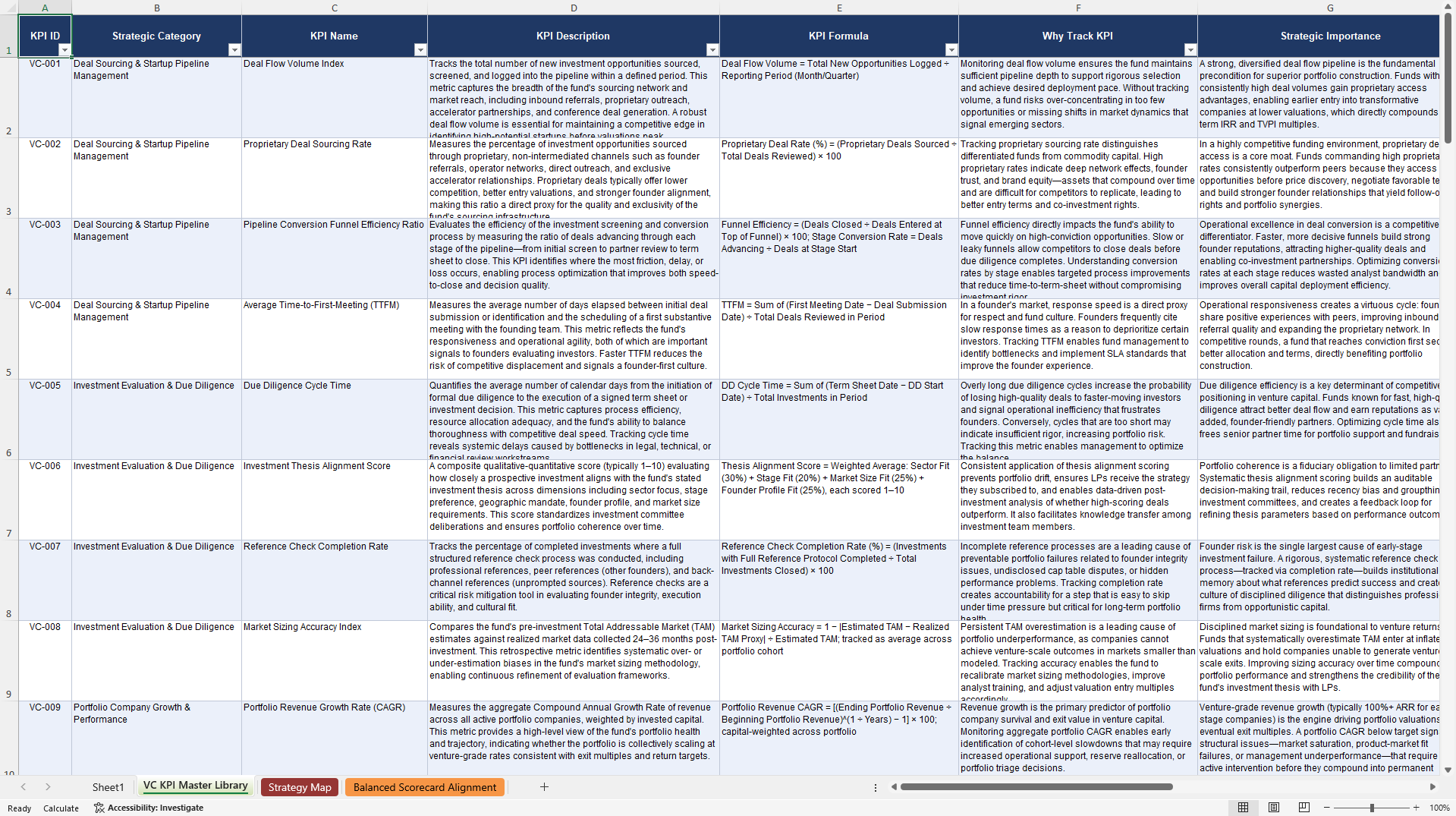 Venture Capital KPIs & Benchmarks (Excel template (XLSX)) Preview Image