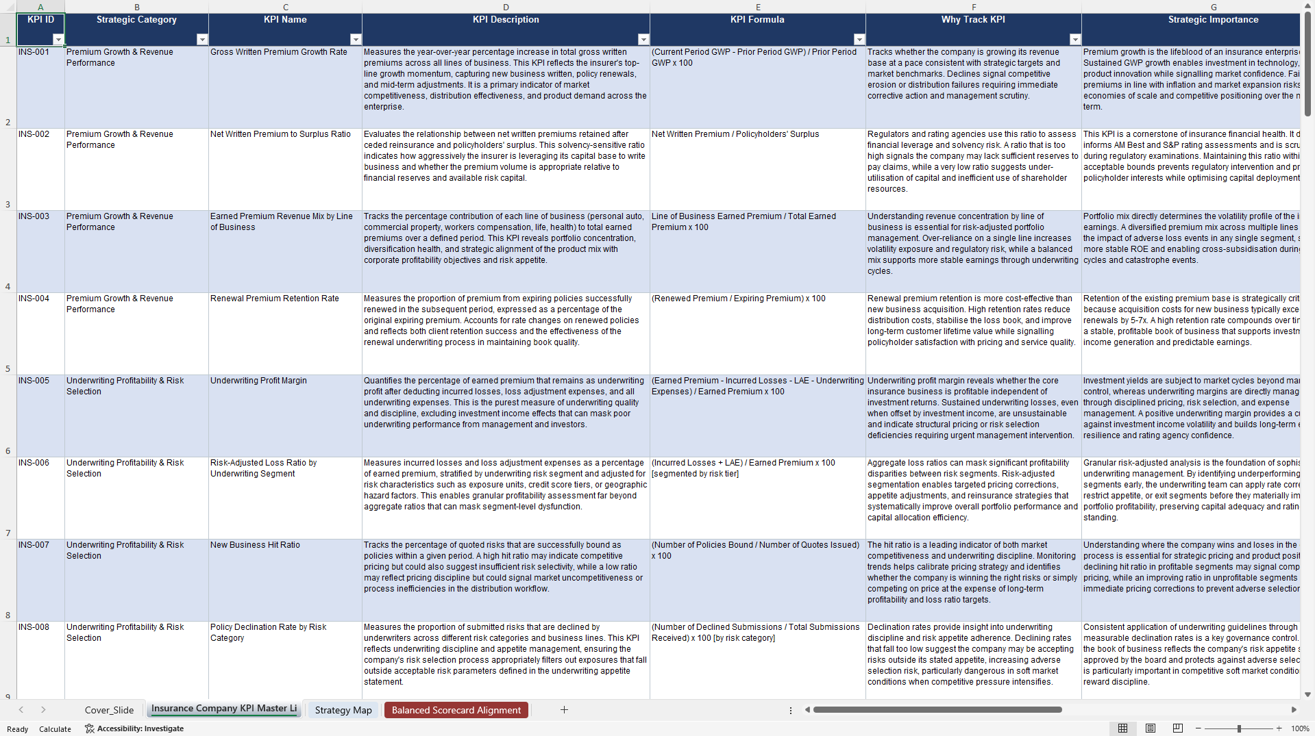 Insurance Company KPIs & Benchmarks (Excel template (XLSX)) Preview Image