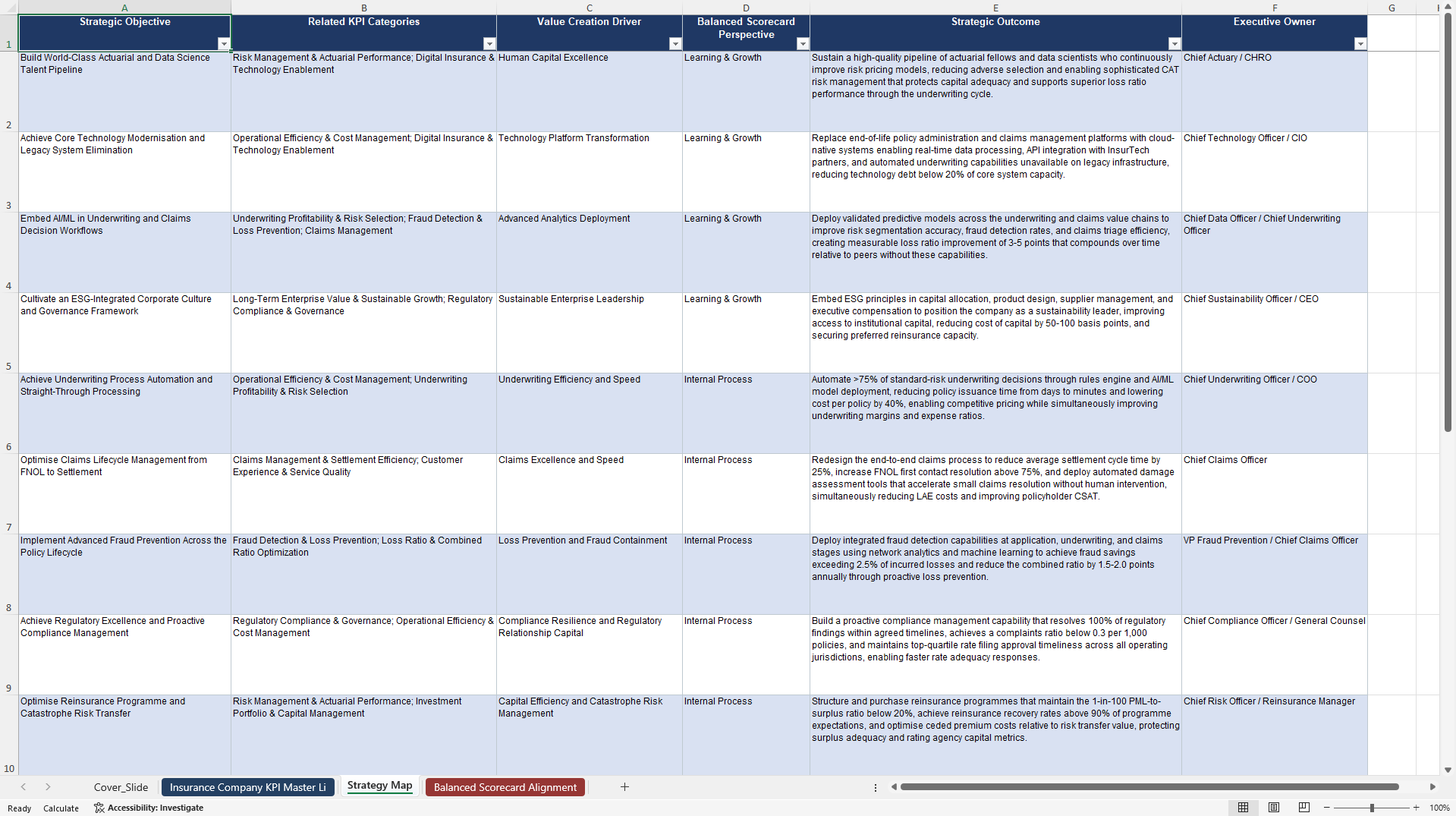 Insurance Company KPIs & Benchmarks (Excel template (XLSX)) Preview Image
