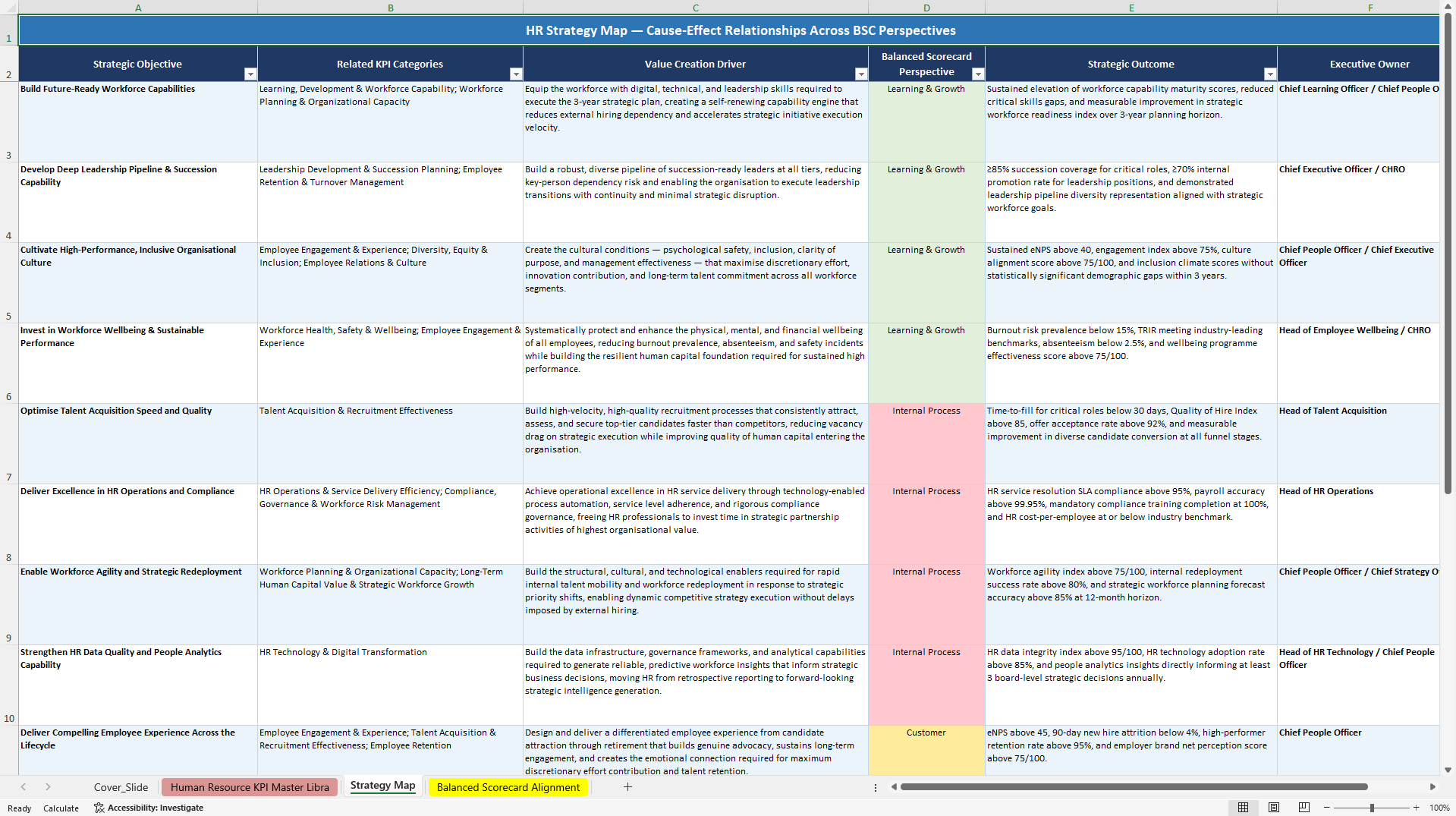 Human Resources (HR) KPIs & Benchmarks (Excel template (XLSX)) Preview Image