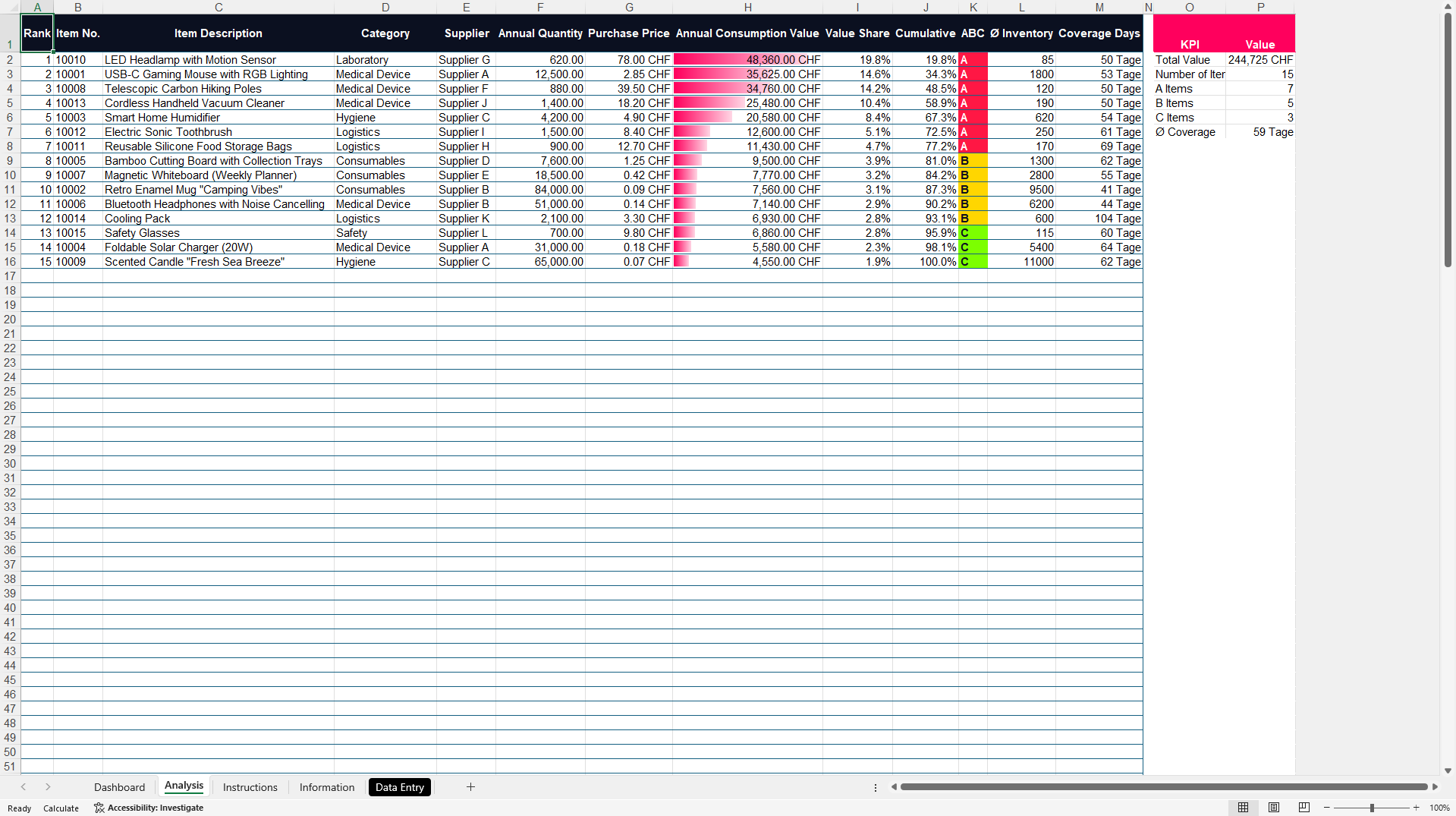 Premium ABC Analysis & Inventory Prioritization Tool (Excel template (XLSX)) Preview Image