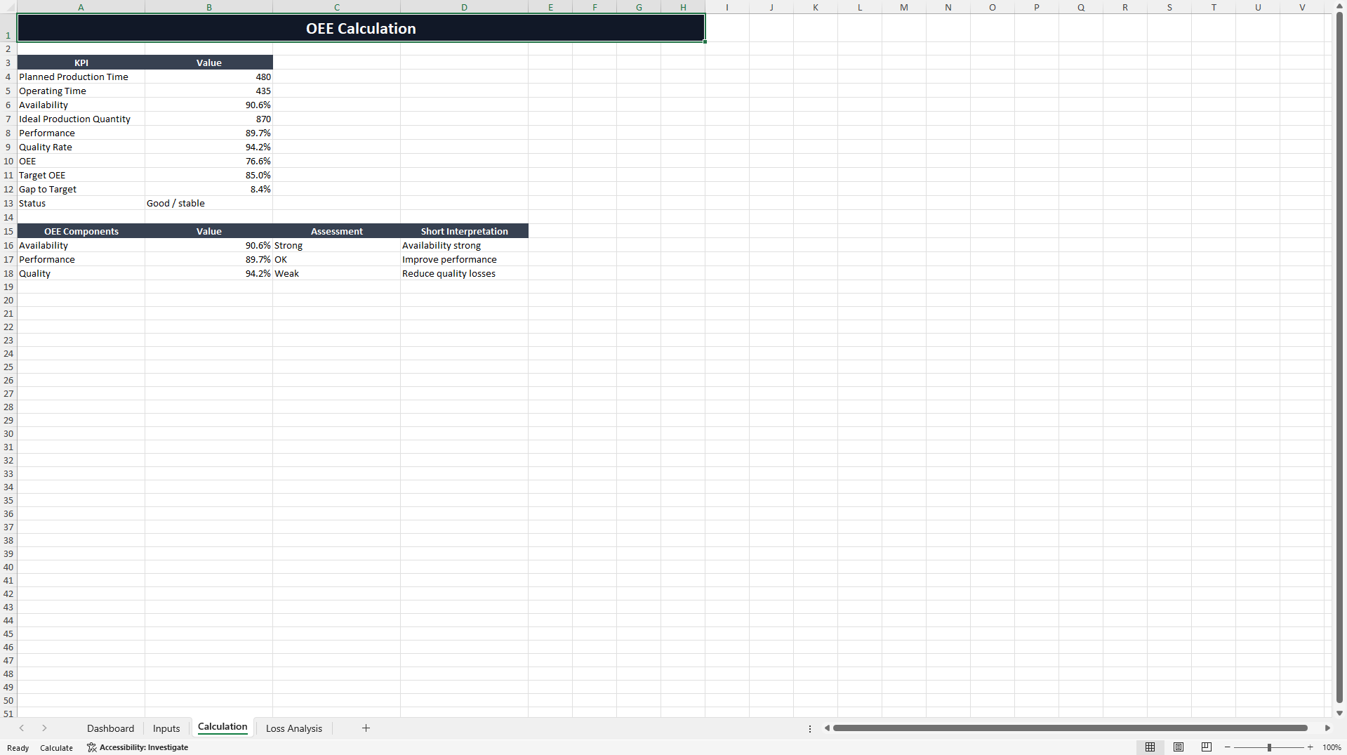 Overall Equipment Effectiveness Performance Cockpit (Excel template (XLSX)) Preview Image
