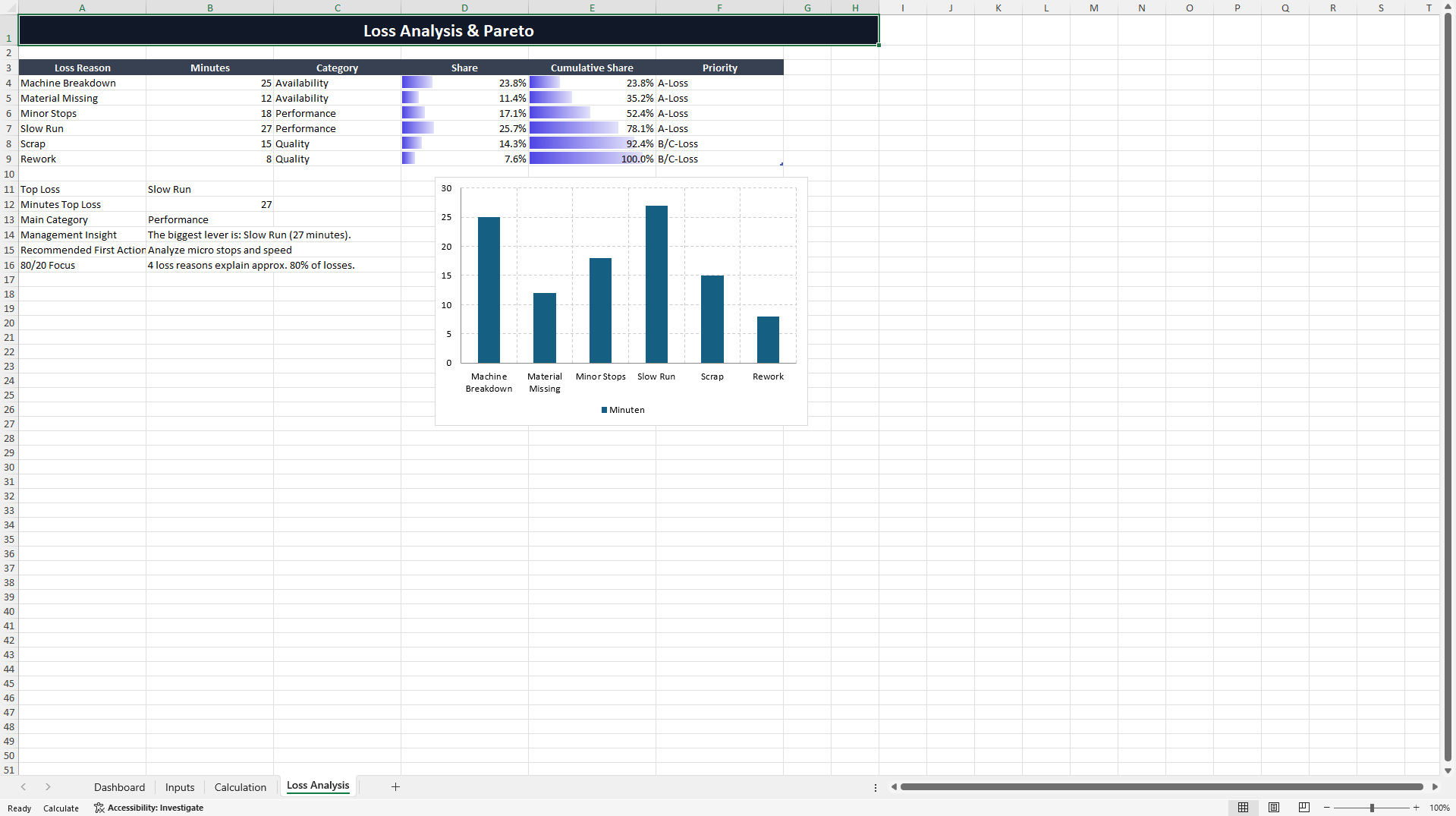 Overall Equipment Effectiveness Performance Cockpit (Excel template (XLSX)) Preview Image