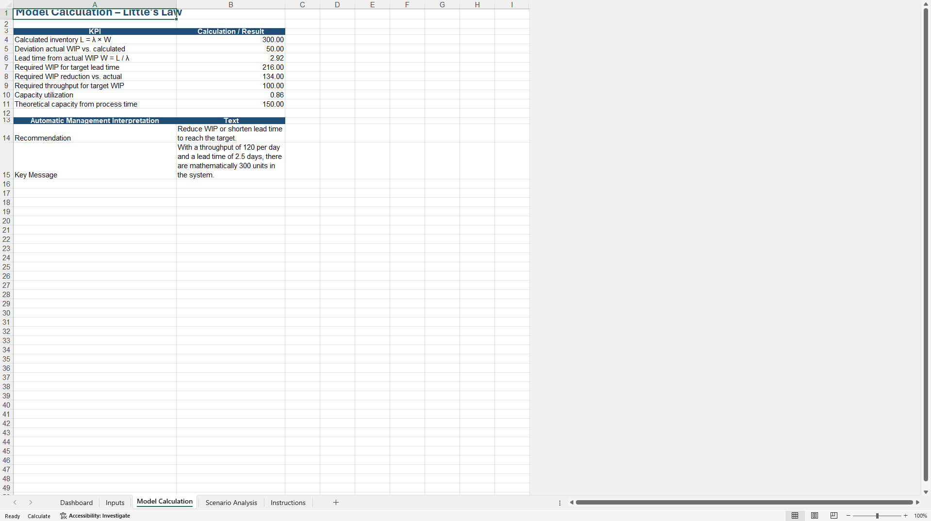 Little's Law Process Flow and WIP Analyzer (Excel template (XLSX)) Preview Image