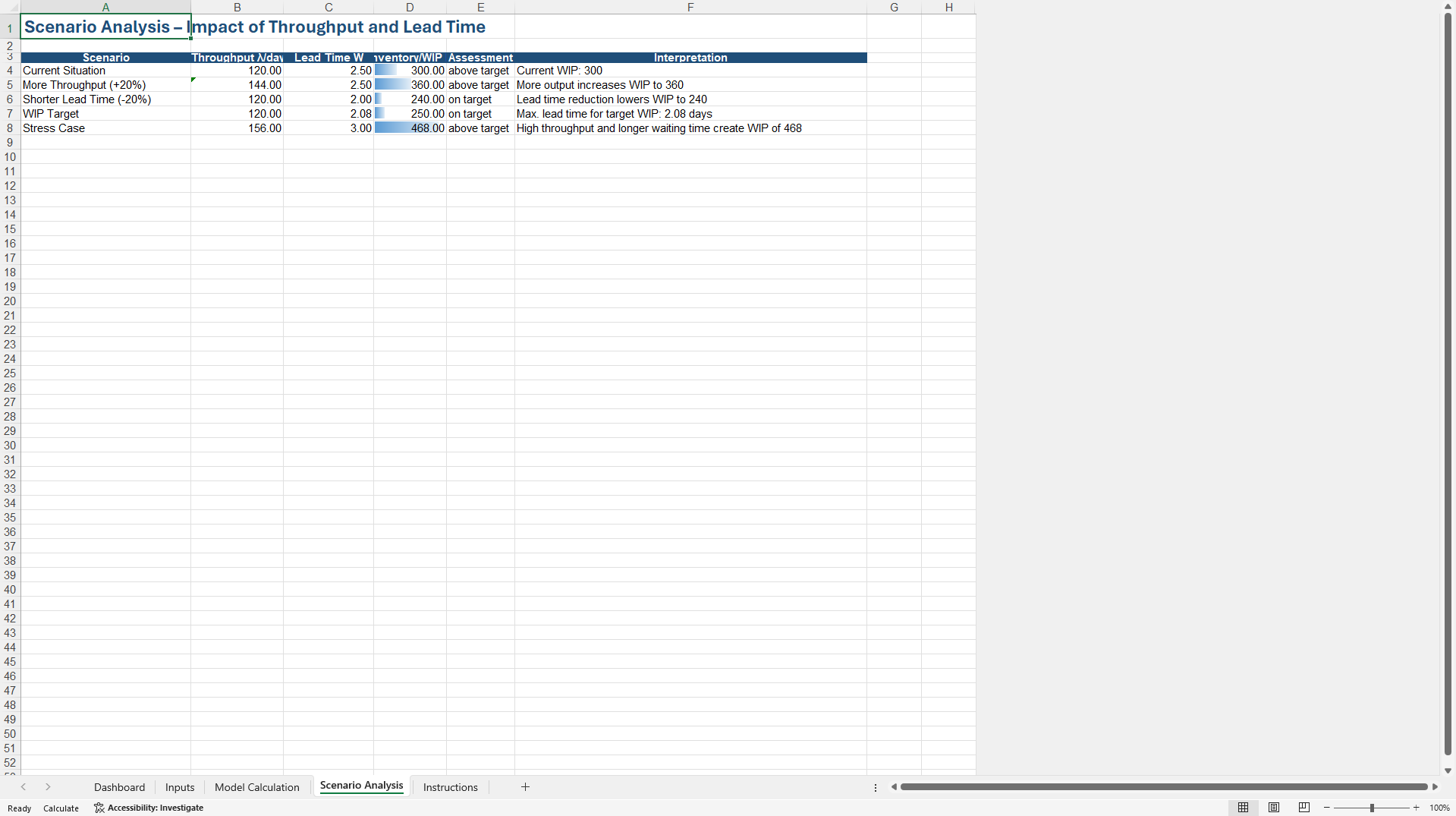 Little's Law Process Flow and WIP Analyzer (Excel template (XLSX)) Preview Image
