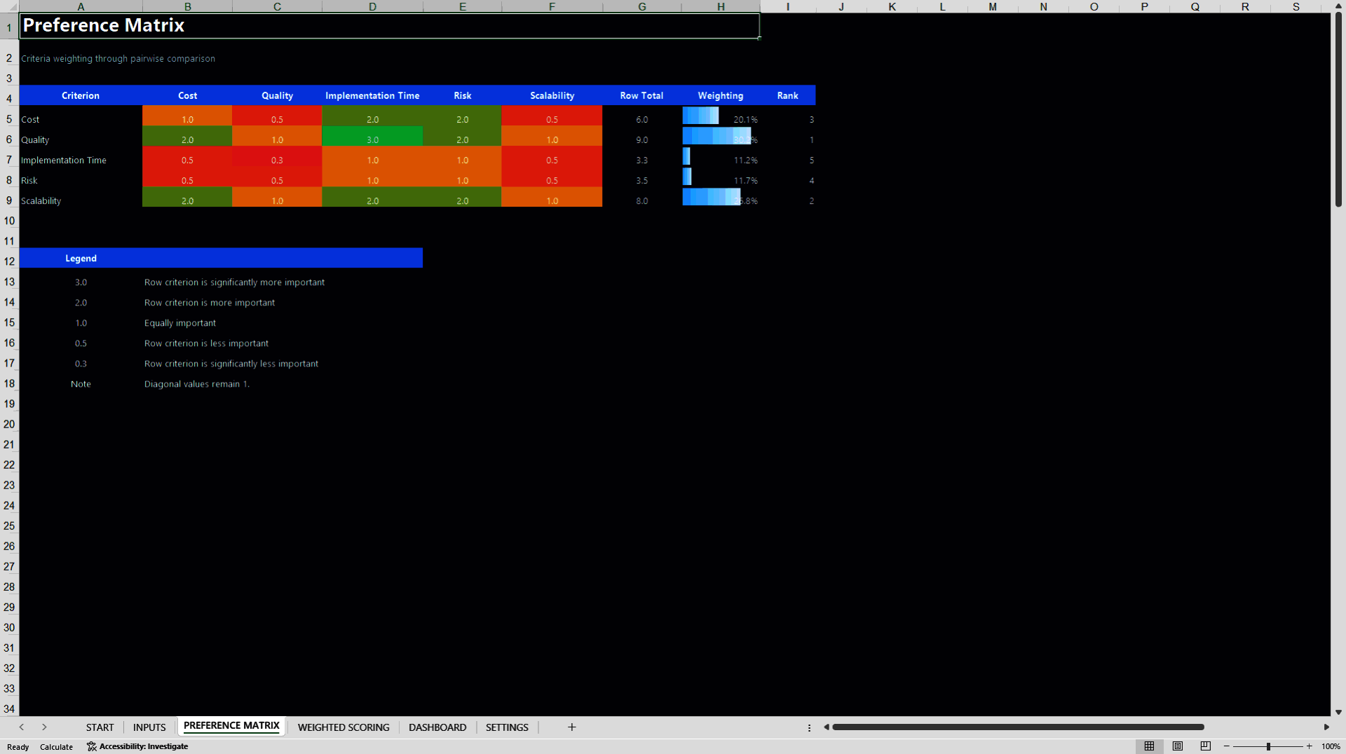 Preference Matrix and Weighted Scoring Decision Model (Excel template (XLSX)) Preview Image