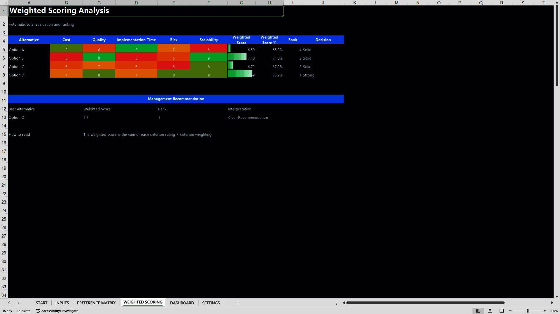 Preference Matrix and Weighted Scoring Decision Model (Excel template (XLSX)) Preview Image