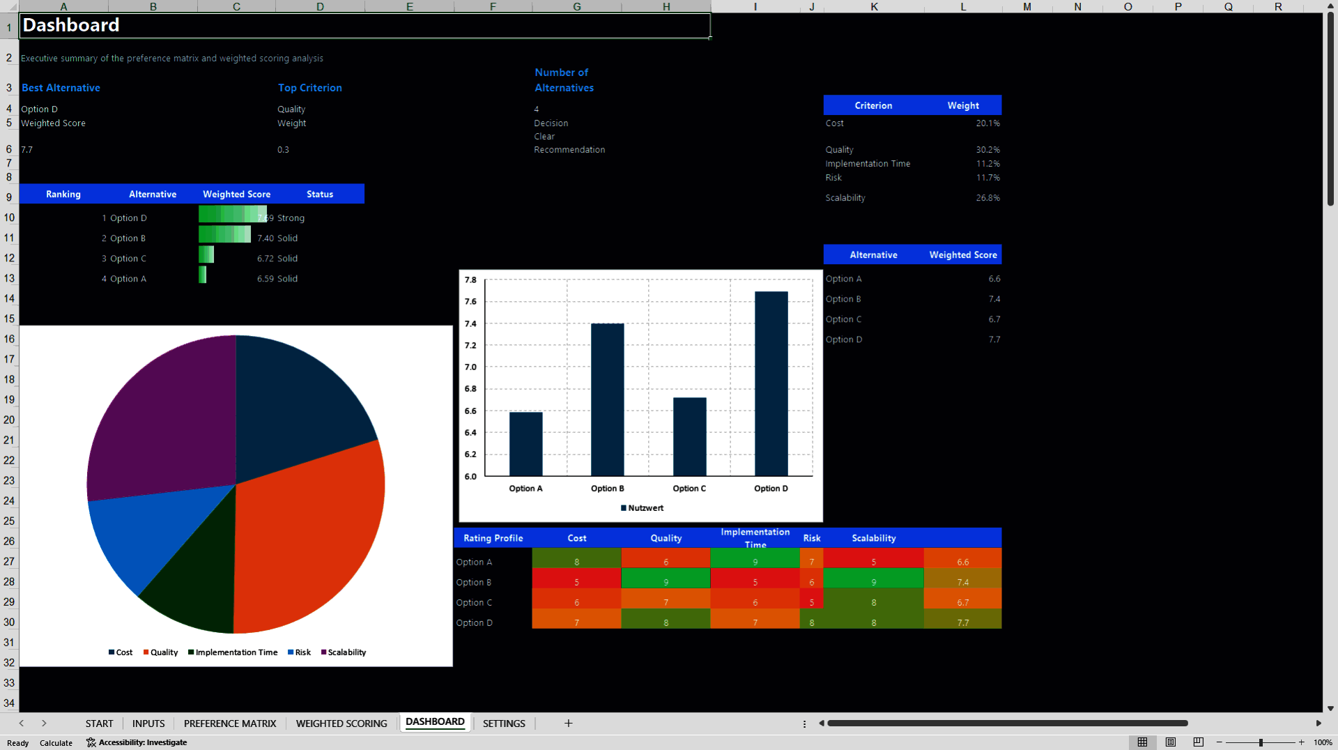 Preference Matrix and Weighted Scoring Decision Model (Excel template (XLSX)) Preview Image