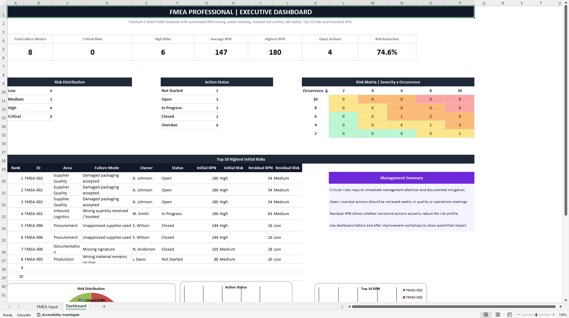 FMEA Professional Premium Risk and Assessment Dashboard (Excel template (XLSX)) Preview Image