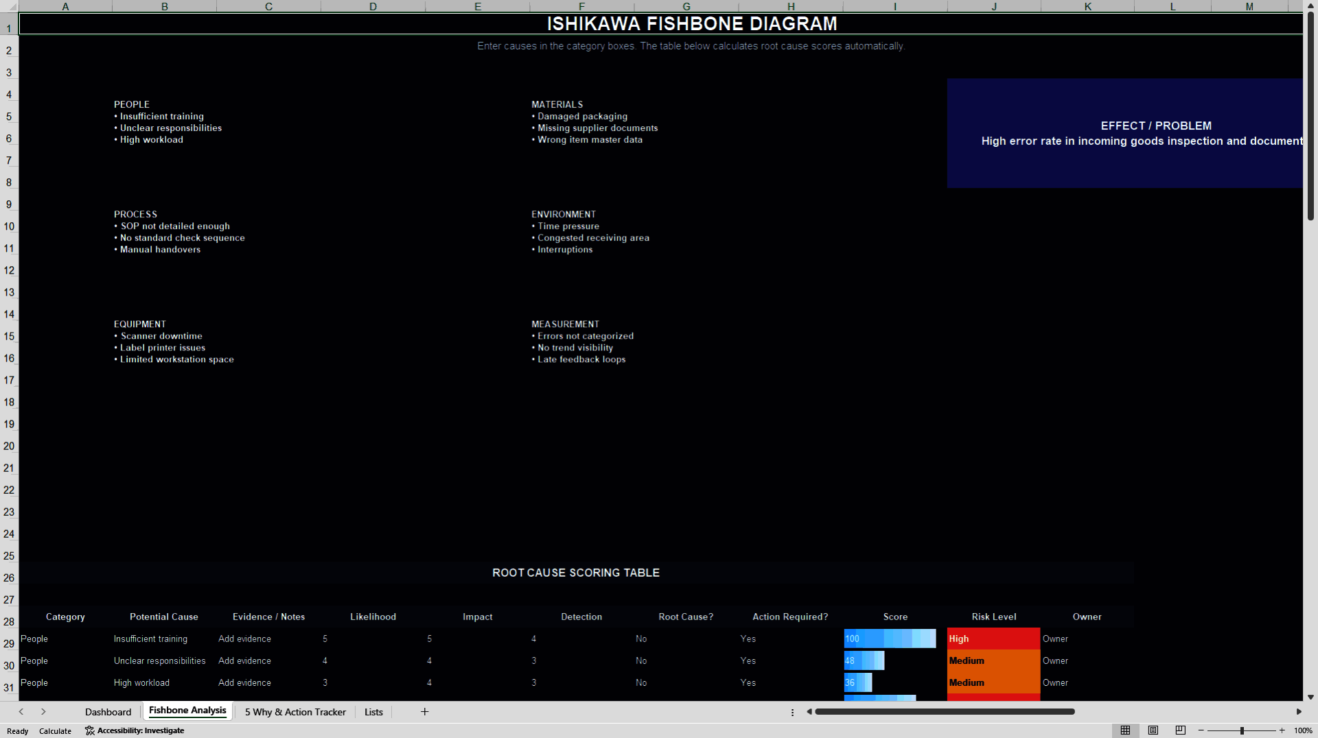 Ishikawa Fishbone Root Cause Analysis Excel Template (Excel template (XLSX)) Preview Image