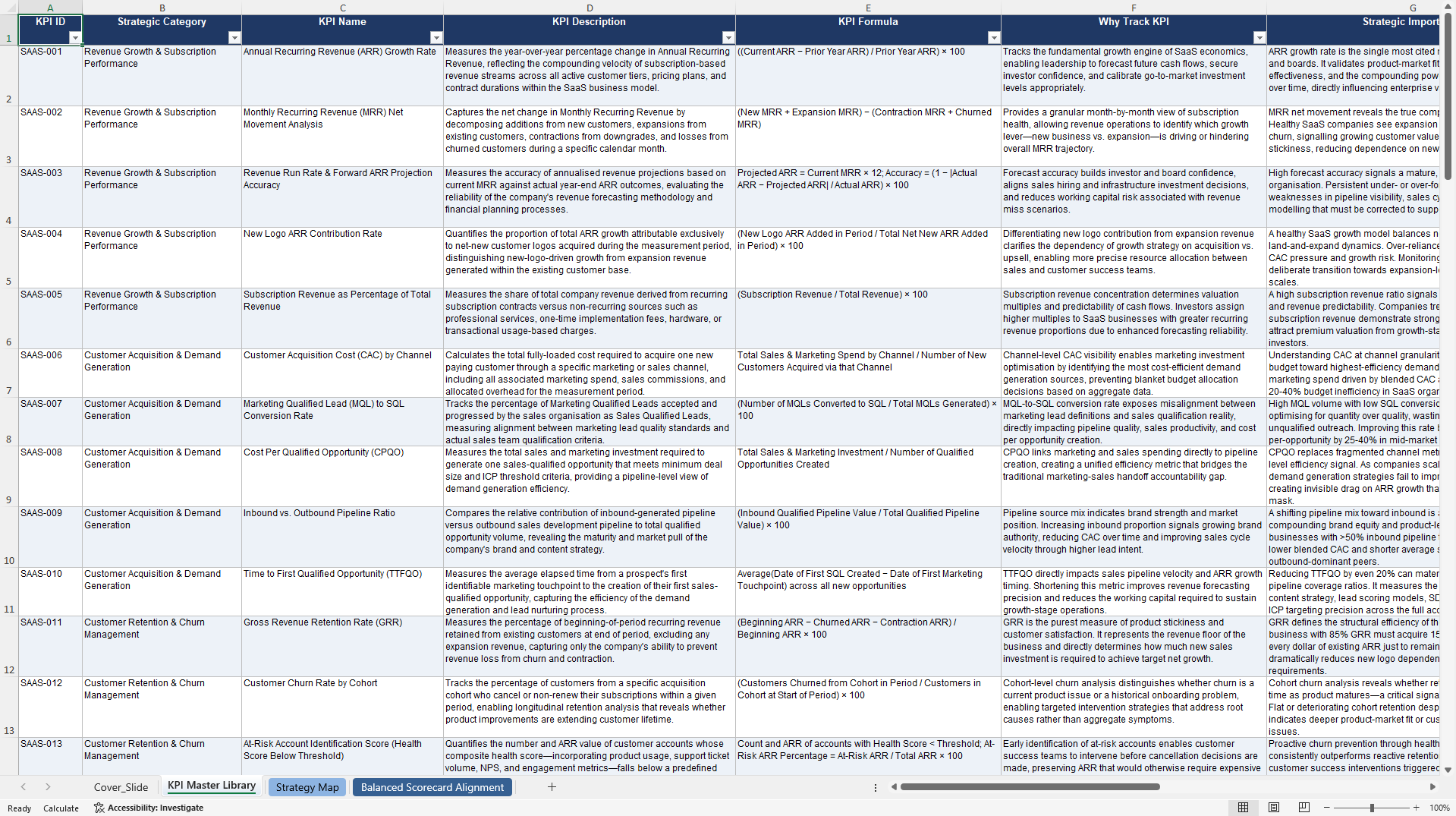 SaaS Business KPIs & Benchmarks (Excel template (XLSX)) Preview Image