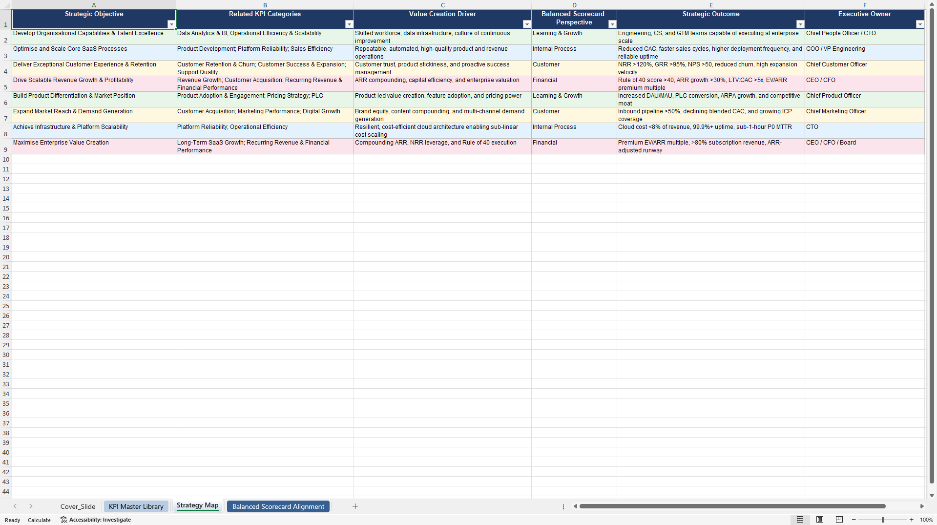 SaaS Business KPIs & Benchmarks (Excel template (XLSX)) Preview Image