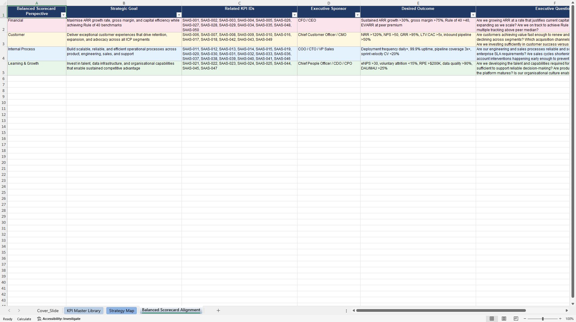 SaaS Business KPIs & Benchmarks (Excel template (XLSX)) Preview Image