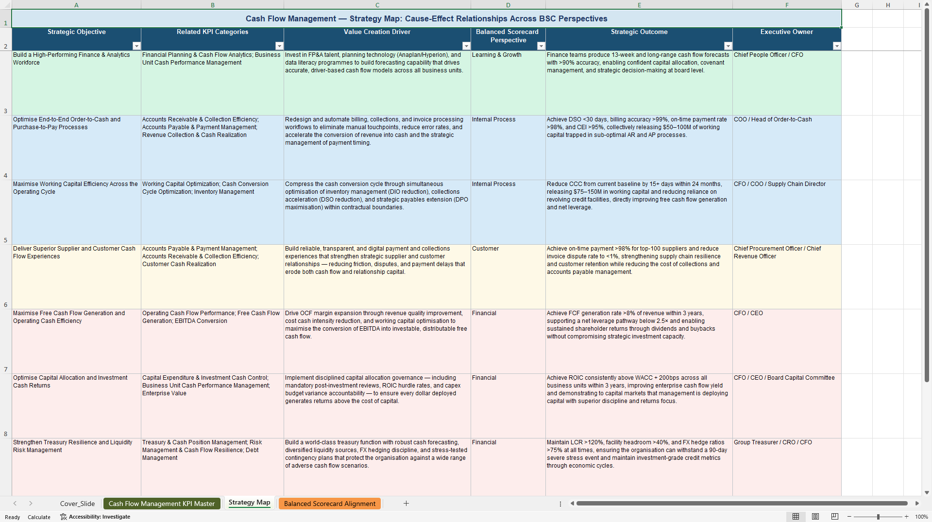 Cash Flow Management KPIs & Benchmarks (Excel template (XLSX)) Preview Image