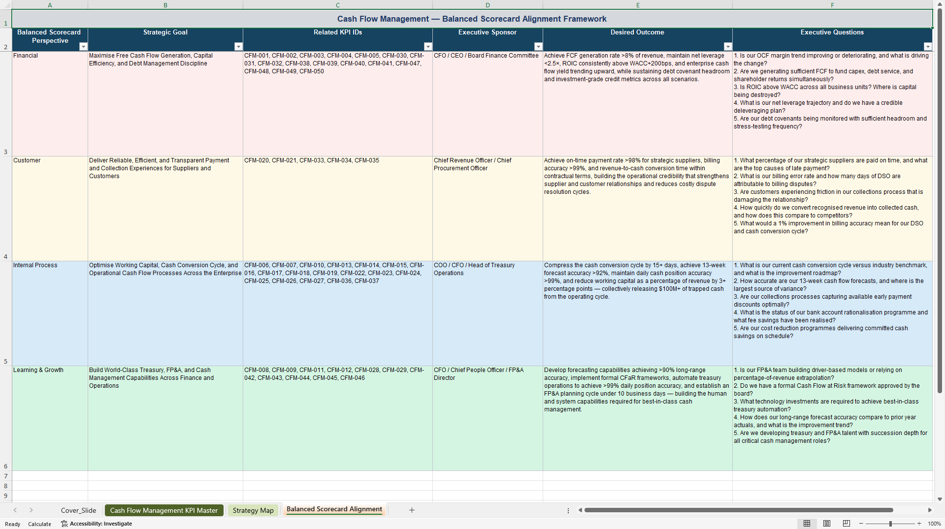 Cash Flow Management KPIs & Benchmarks (Excel template (XLSX)) Preview Image