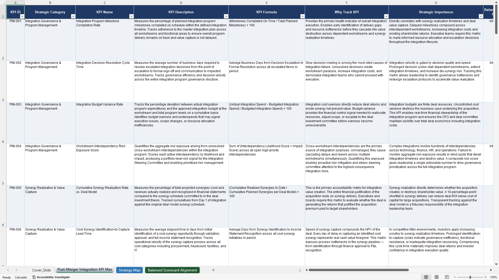 Post-merger Integration (PMI) KPIs & Benchmarks (Excel template (XLSX)) Preview Image
