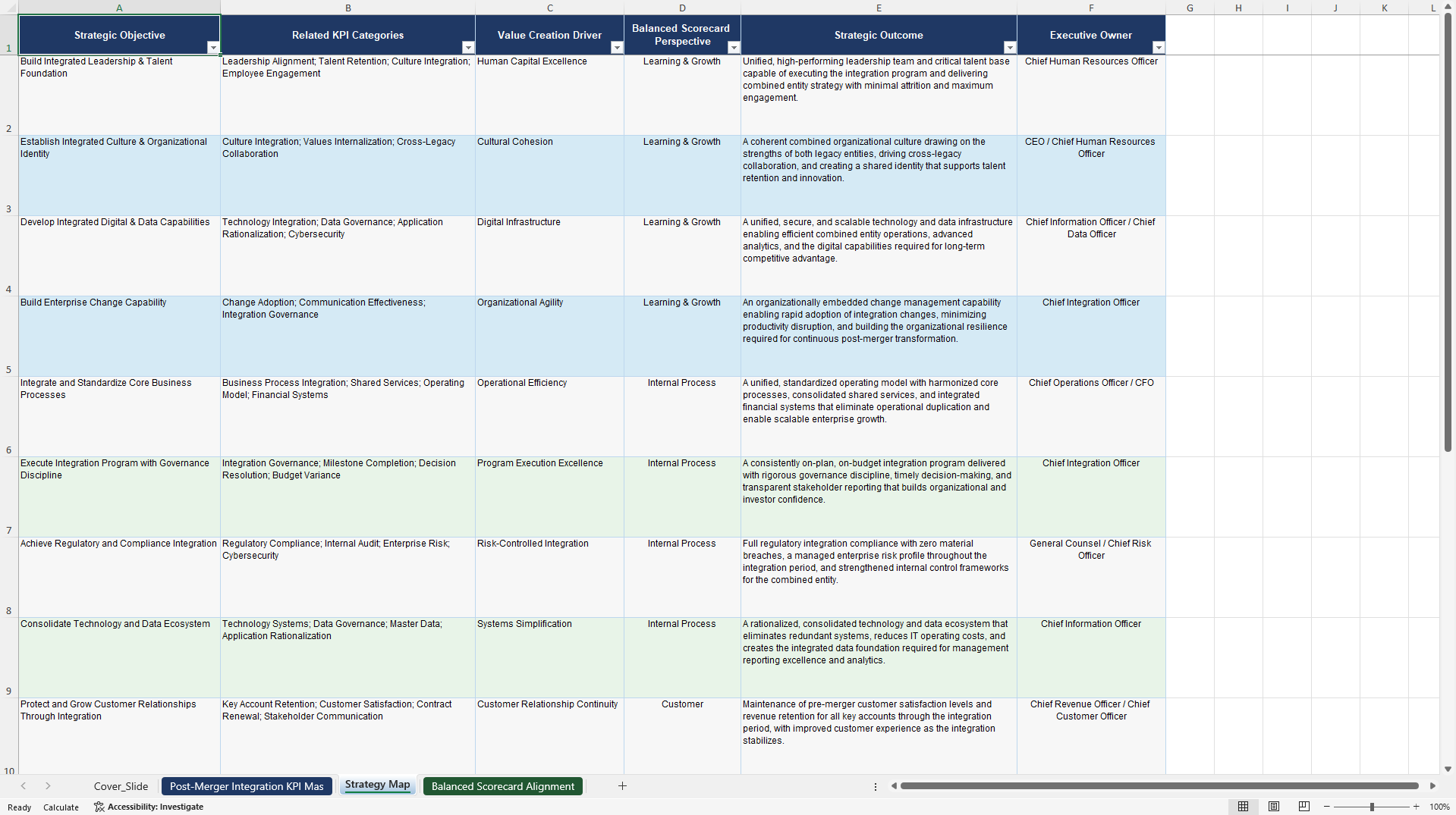Post-merger Integration (PMI) KPIs & Benchmarks (Excel template (XLSX)) Preview Image
