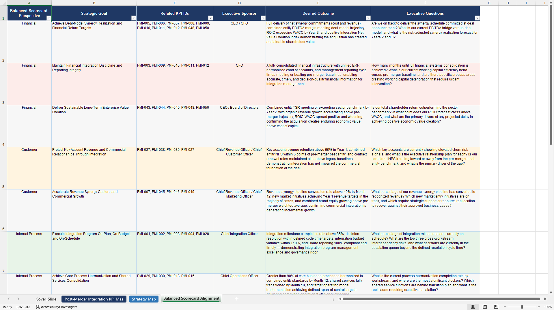Post-merger Integration (PMI) KPIs & Benchmarks (Excel template (XLSX)) Preview Image