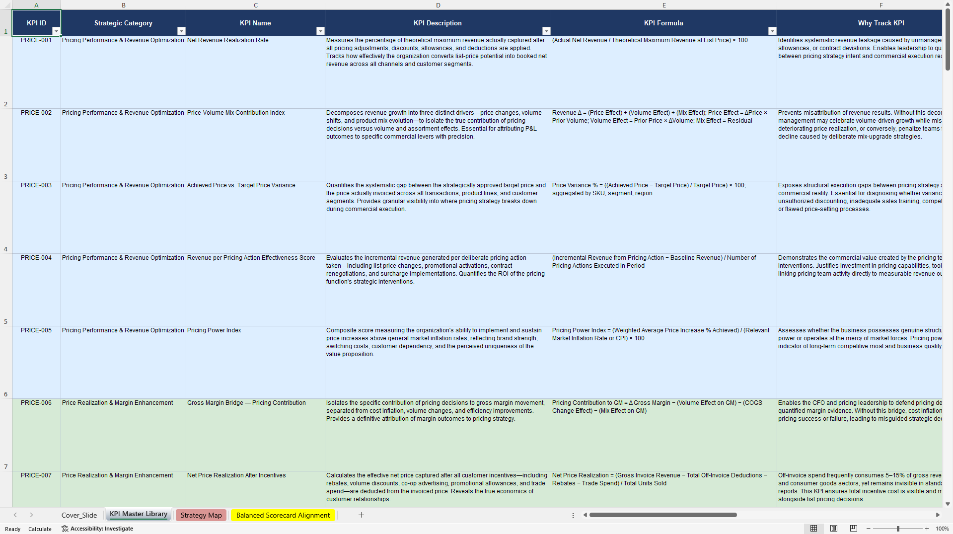 Pricing Strategy KPIs & Benchmarks (Excel template (XLSX)) Preview Image