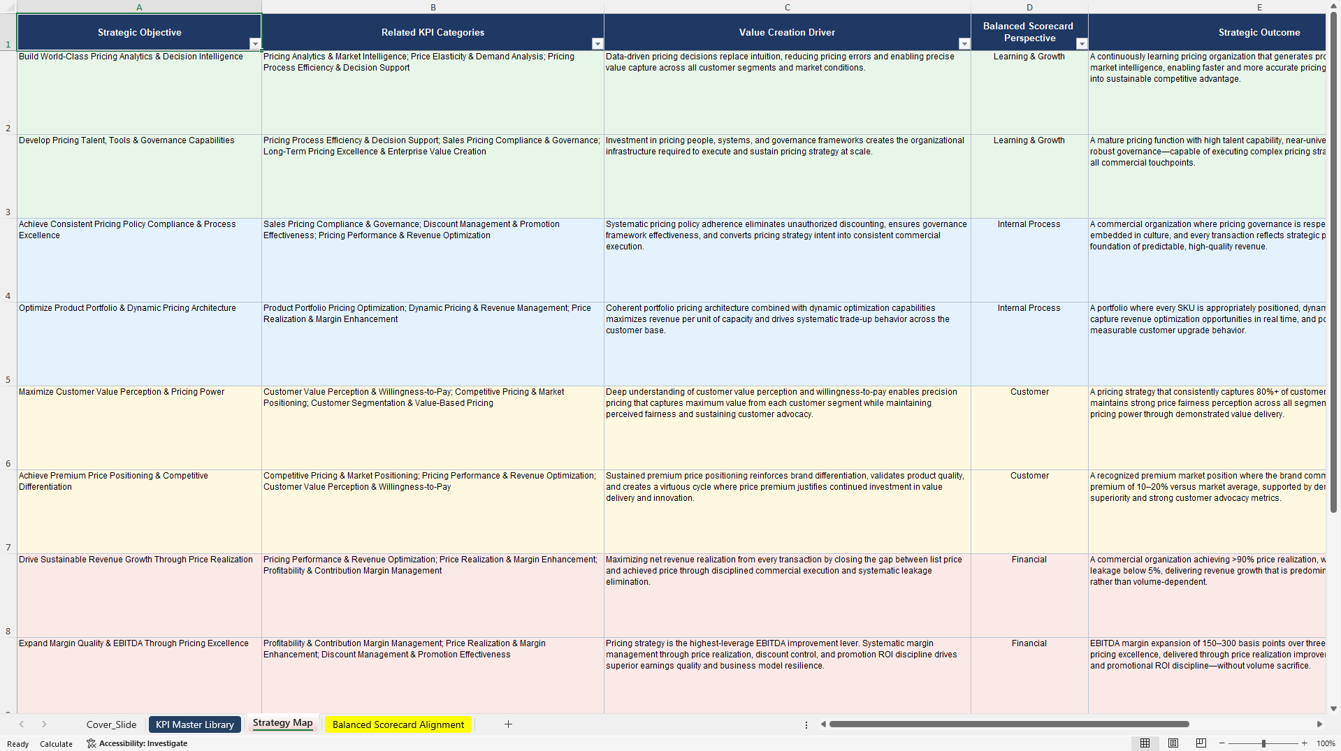 Pricing Strategy KPIs & Benchmarks (Excel template (XLSX)) Preview Image