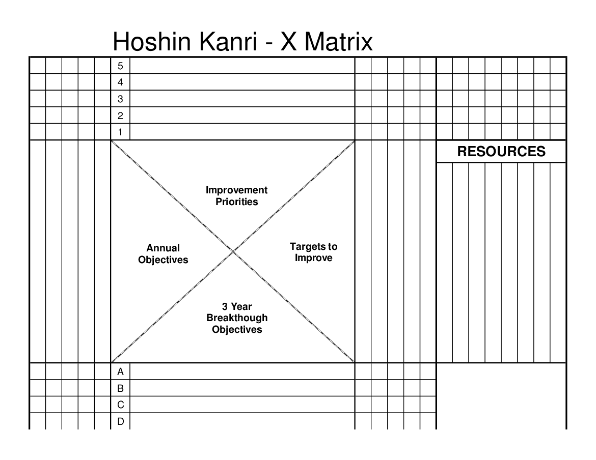 Templates for Hoshin Kanri Strategy Deployment (Excel workbook (XLSX)) Preview Image