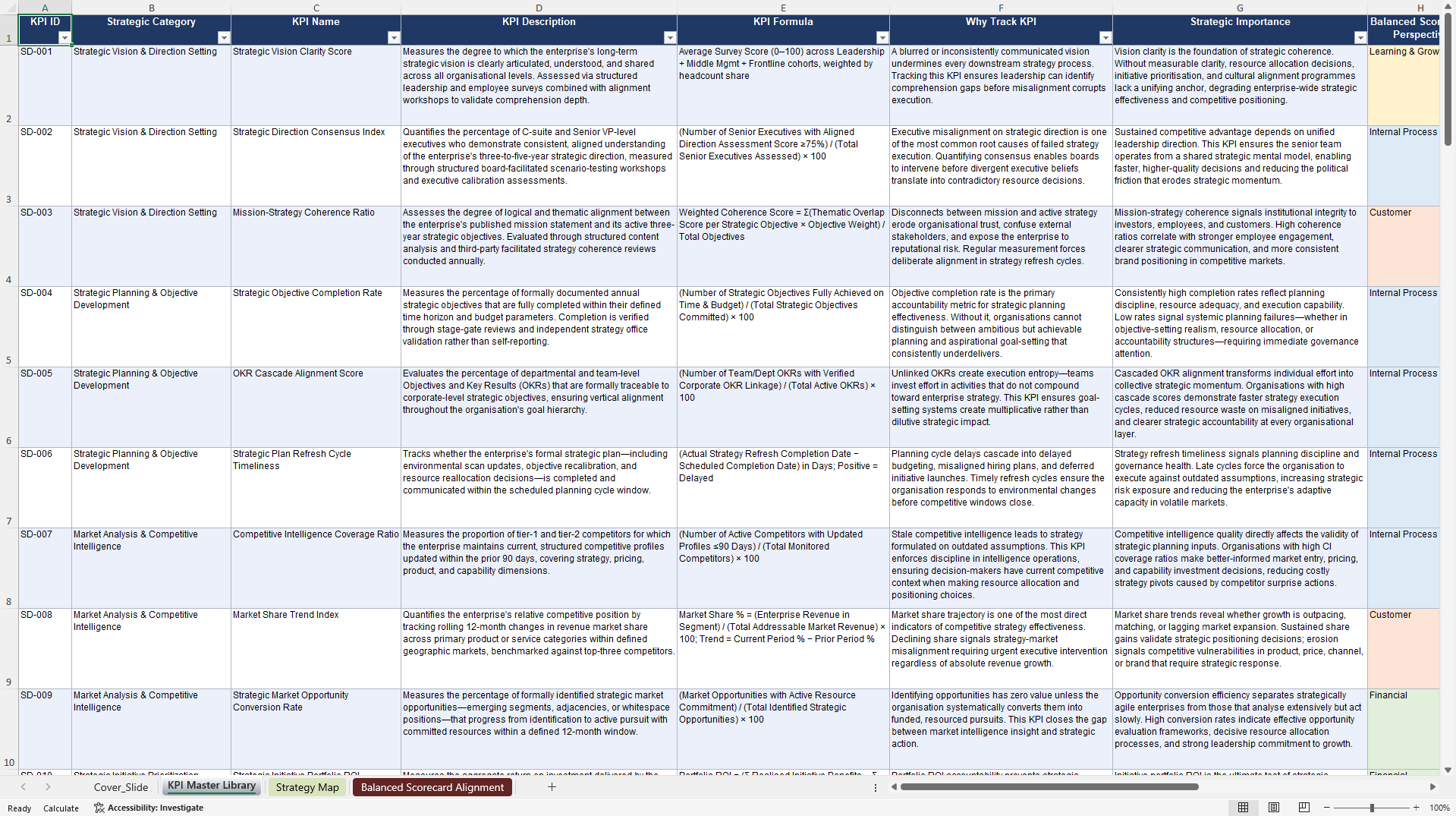 Strategy Development KPIs & Benchmarks (Excel template (XLSX)) Preview Image