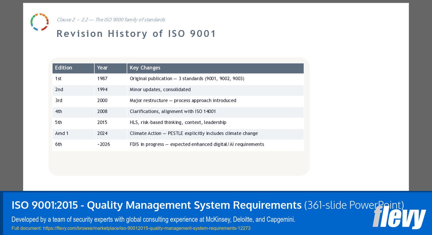 ISO 9001:2015 - Quality Management System Requirements (361-slide PPT PowerPoint presentation template (PPTX)) Preview Image