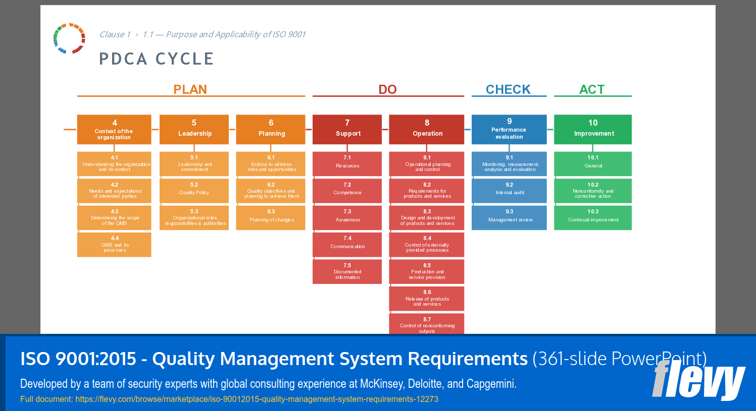 ISO 9001:2015 - Quality Management System Requirements (361-slide PPT PowerPoint presentation template (PPTX)) Preview Image