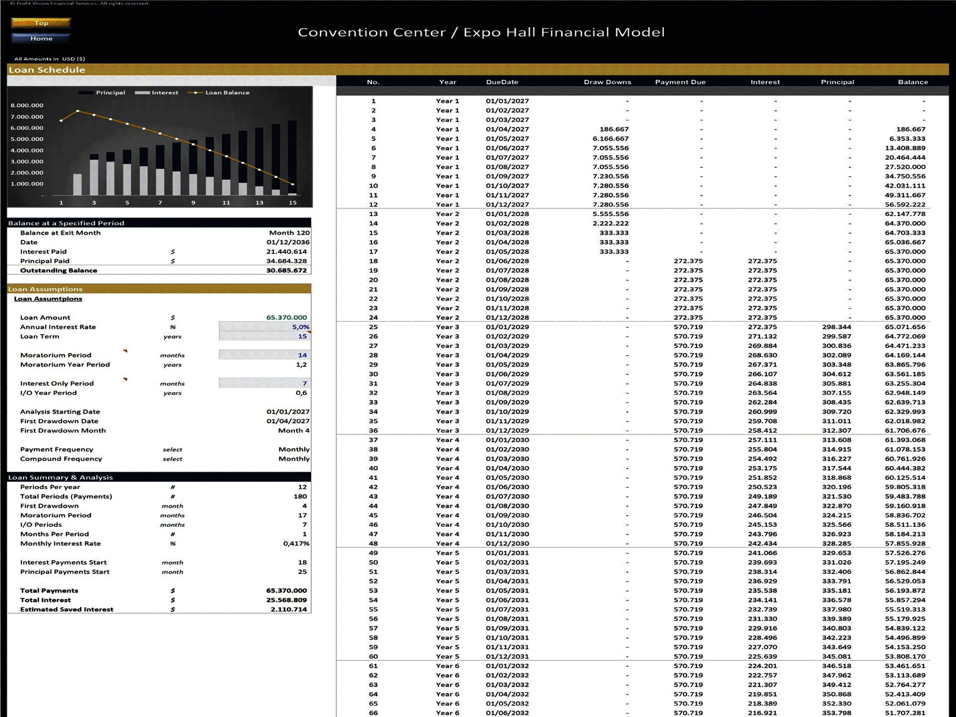 Convention Center / Expo Hall – 10 Year Financial Model (Excel template (XLSX)) Preview Image