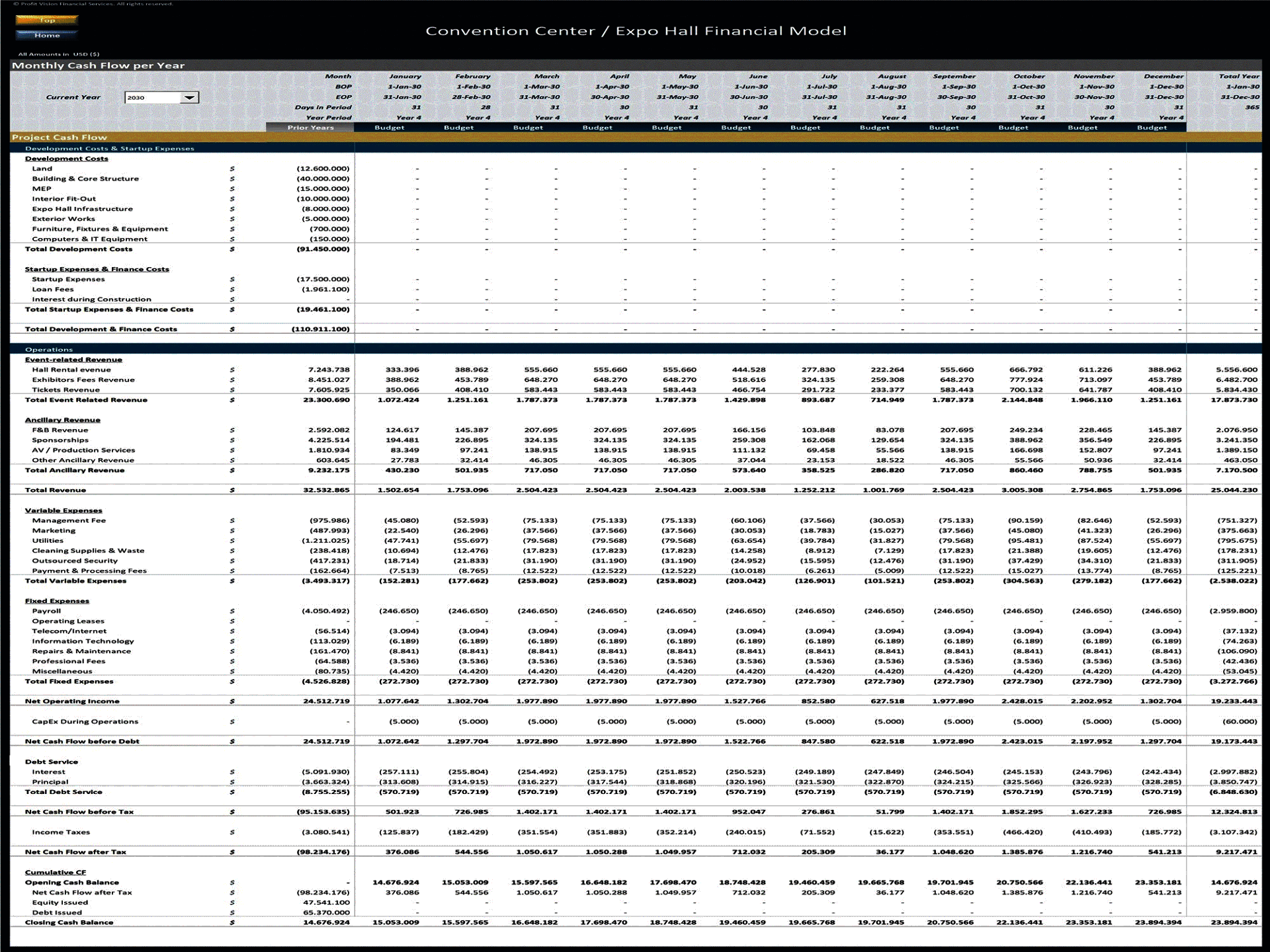 Convention Center / Expo Hall – 10 Year Financial Model (Excel template (XLSX)) Preview Image