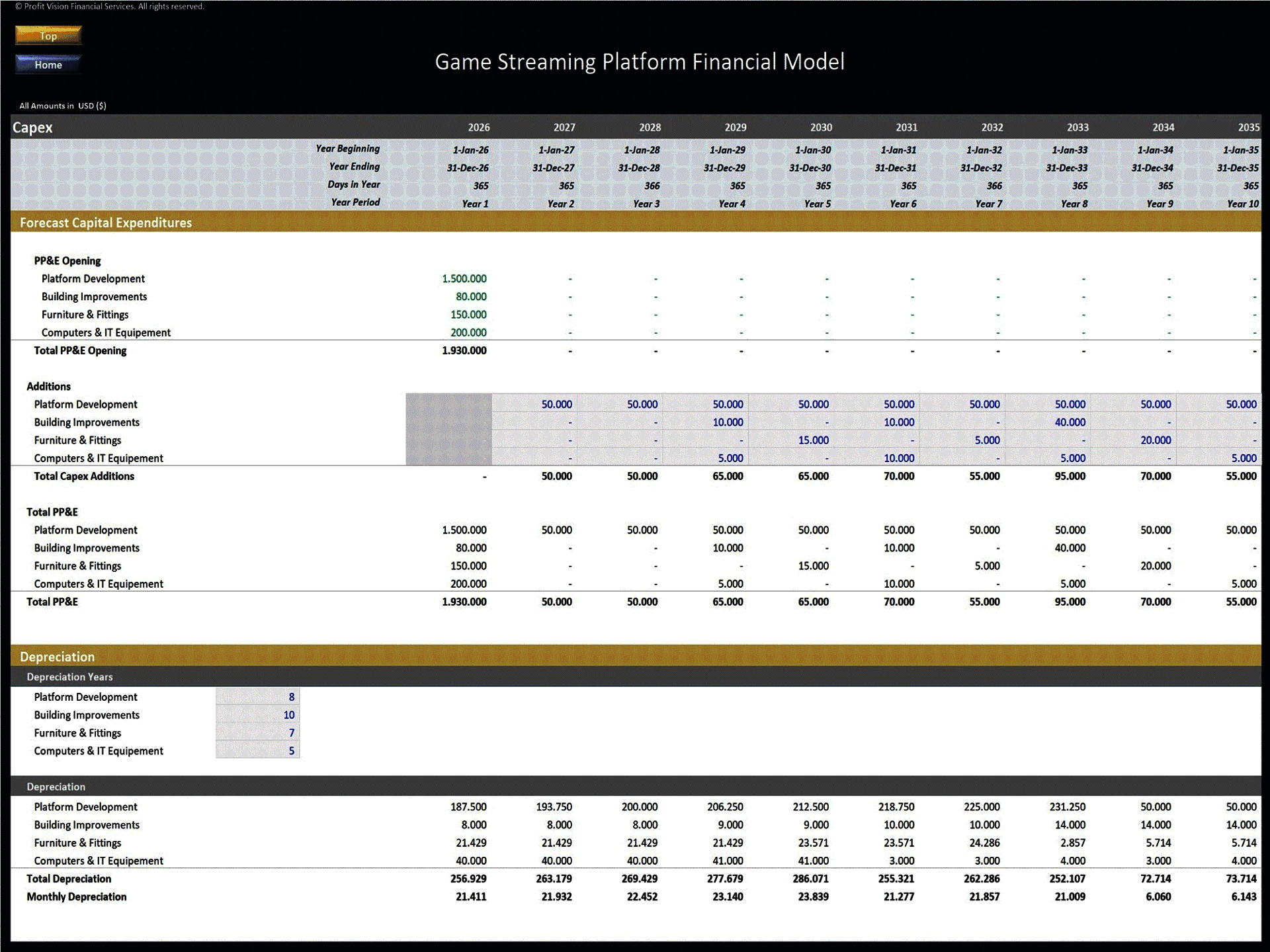 Game Streaming Platform – 10 Year Financial Model (Excel template (XLSX)) Preview Image