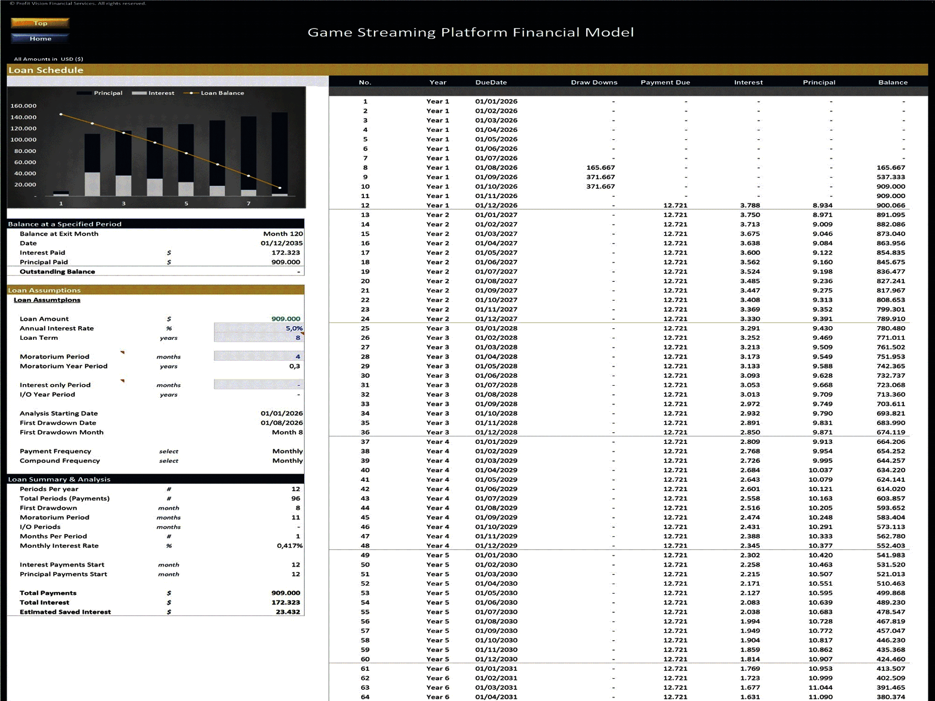 Game Streaming Platform – 10 Year Financial Model (Excel template (XLSX)) Preview Image