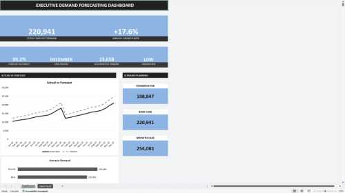 Inventory Optimization & Demand Forecasting Suite (Document Bundle)