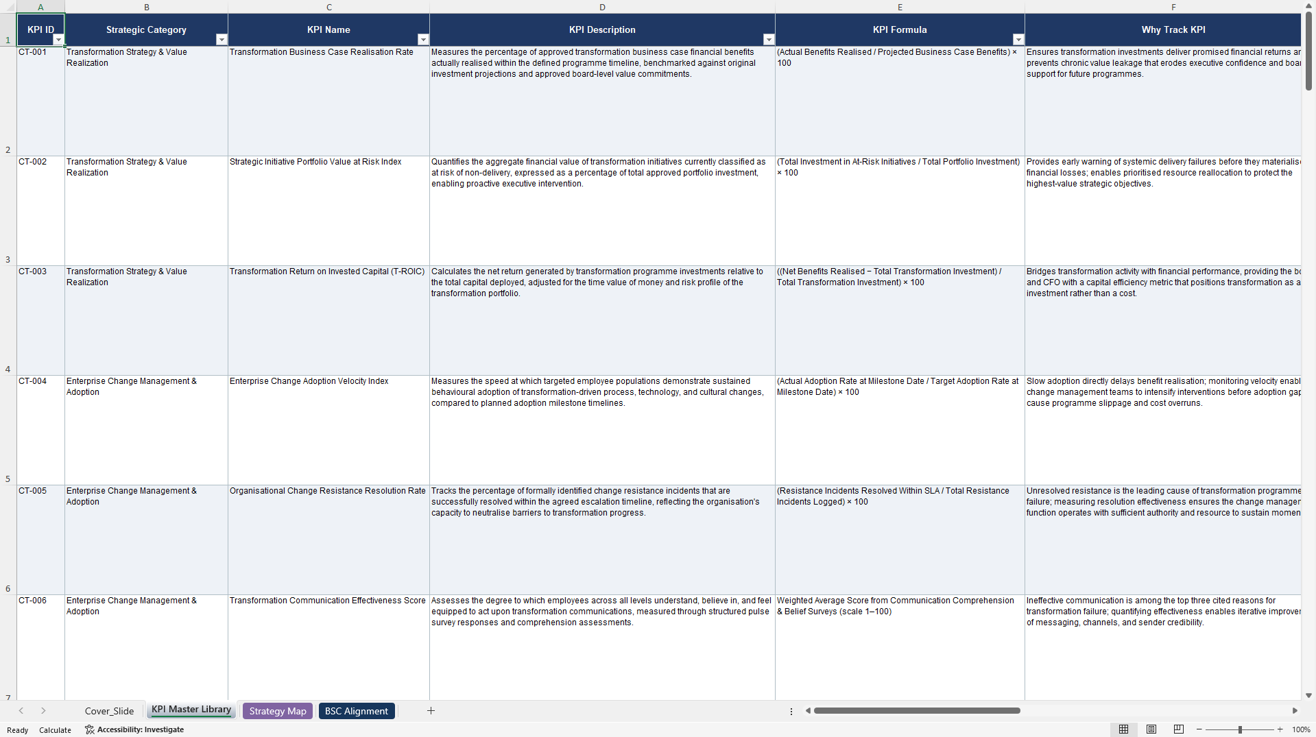 Corporate Transformation KPIs & Benchmarks (Excel template (XLSX)) Preview Image