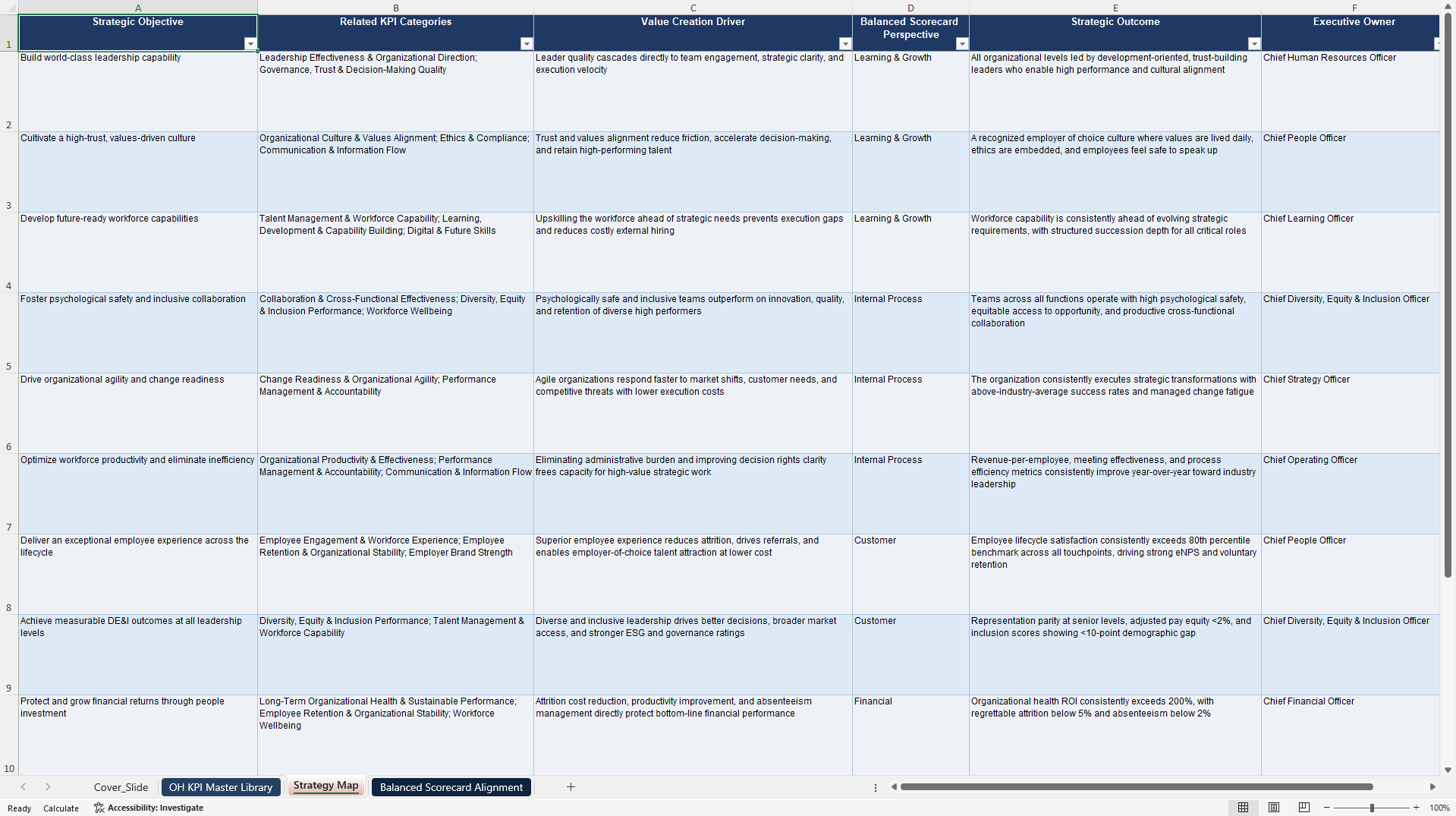 Organizational Health KPIs & Benchmarks (Excel template (XLSX)) Preview Image