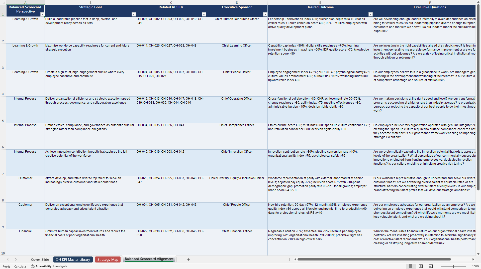 Organizational Health KPIs & Benchmarks (Excel template (XLSX)) Preview Image