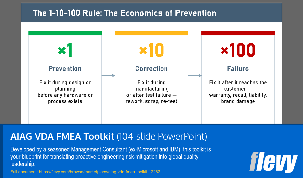 AIAG VDA FMEA Toolkit (104-slide PPT PowerPoint presentation template (PPTX)) Preview Image