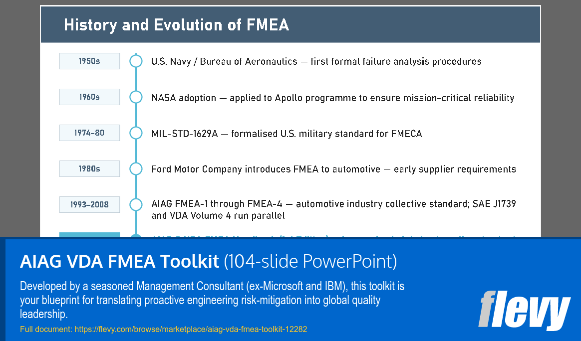 AIAG VDA FMEA Toolkit (104-slide PPT PowerPoint presentation template (PPTX)) Preview Image