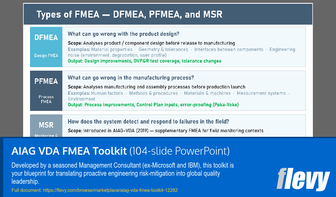 AIAG VDA FMEA Toolkit (104-slide PPT PowerPoint presentation template (PPTX)) Preview Image