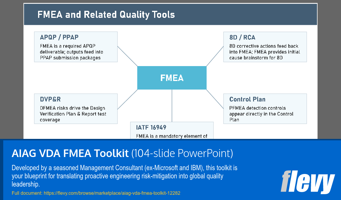 AIAG VDA FMEA Toolkit (104-slide PPT PowerPoint presentation template (PPTX)) Preview Image