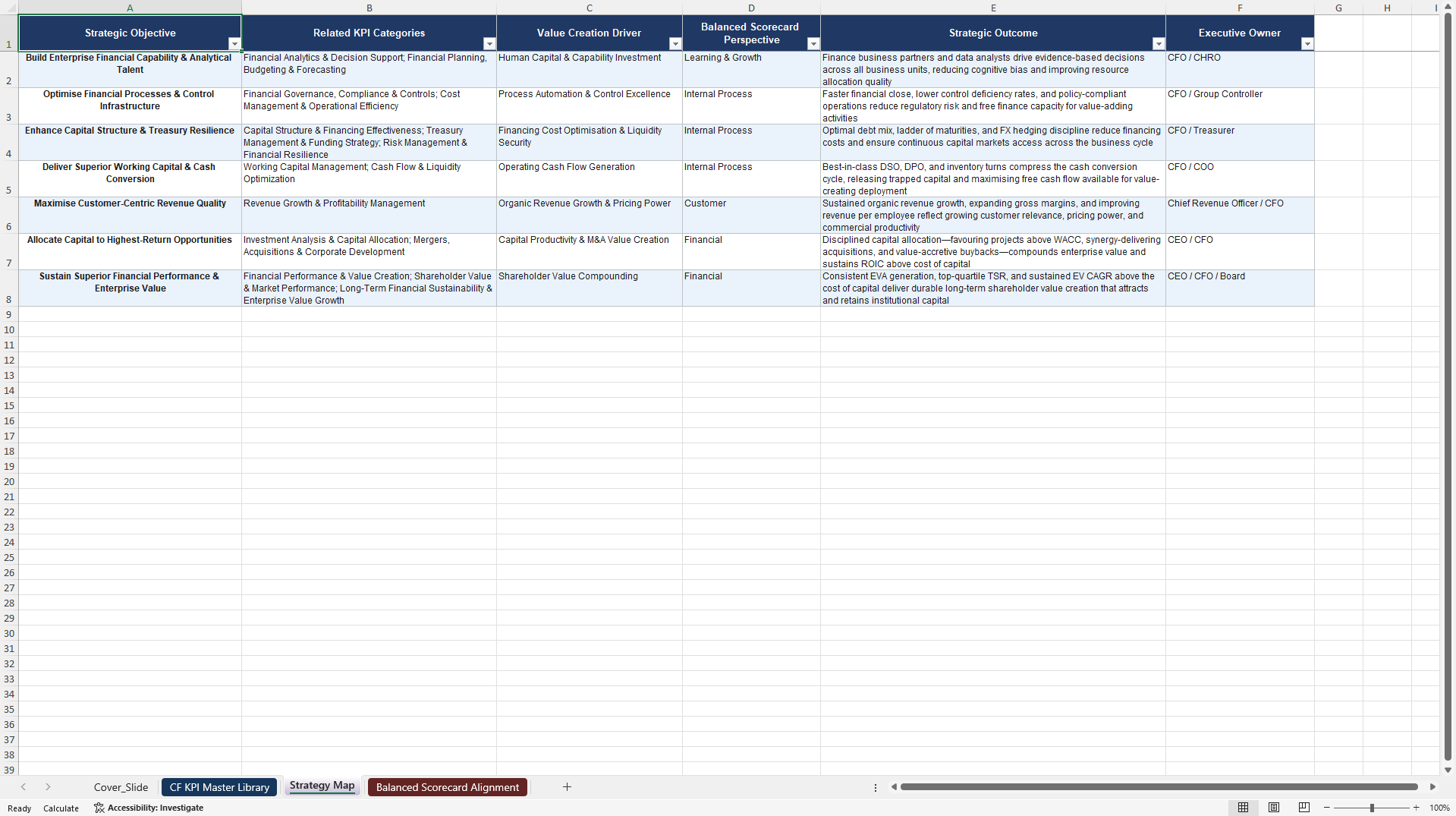 Corporate Finance KPIs & Benchmarks (Excel template (XLSX)) Preview Image