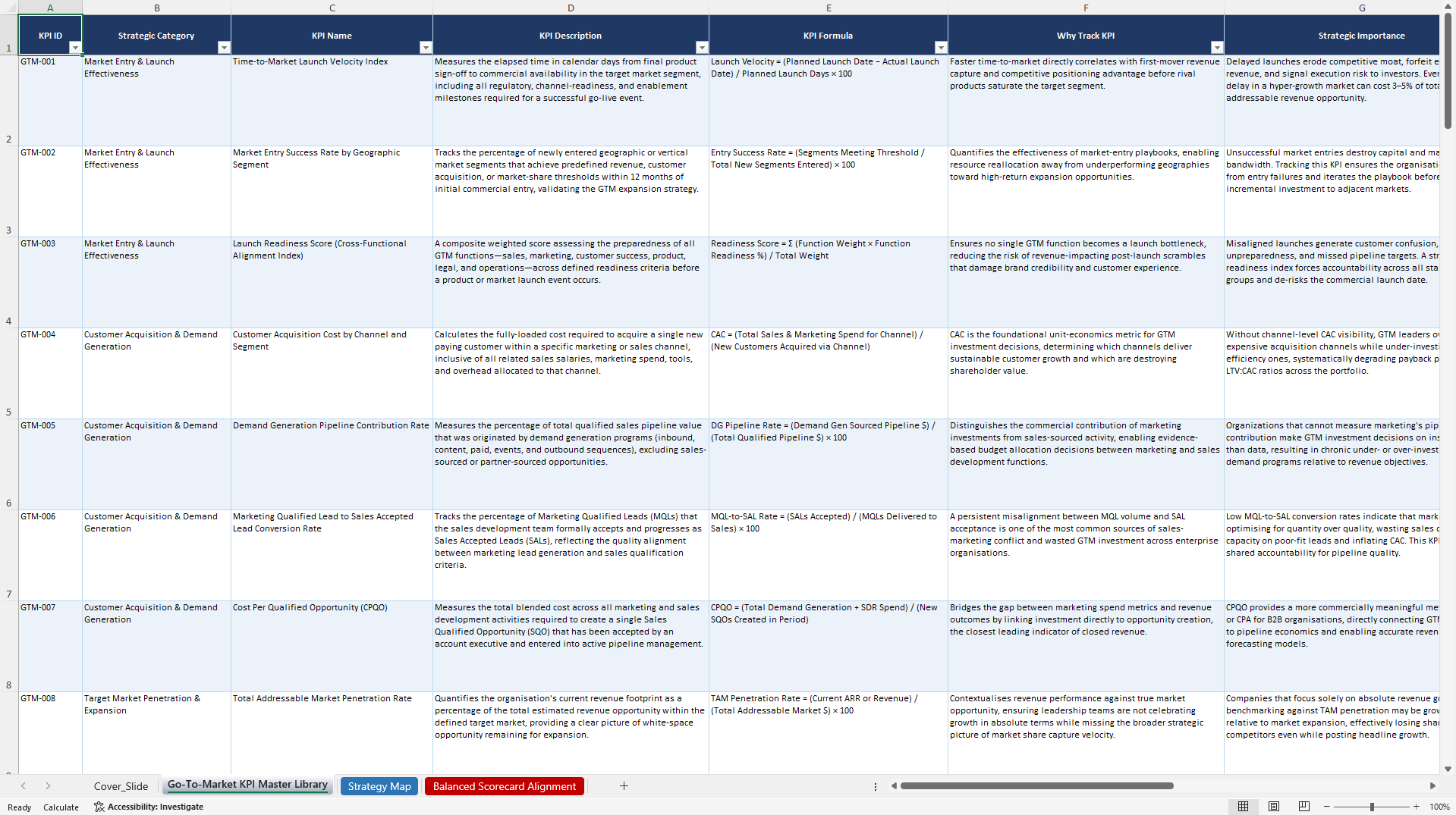 Go-to-Market Strategy KPIs & Benchmarks (Excel template (XLSX)) Preview Image