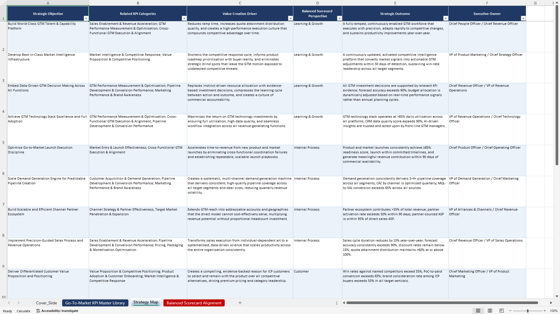 Go-to-Market Strategy KPIs & Benchmarks (Excel template (XLSX)) Preview Image
