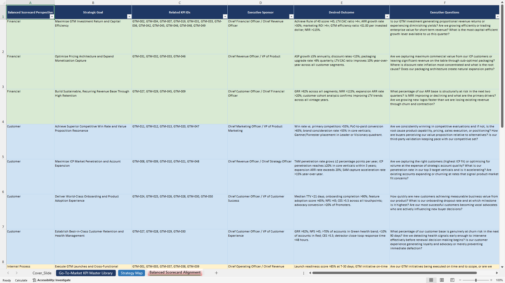 Go-to-Market Strategy KPIs & Benchmarks (Excel template (XLSX)) Preview Image